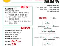 半岛体育登录-遥看欧洲足球风云，球队实力对决揭秘‘的简单介绍