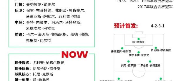 半岛体育登录-遥看欧洲足球风云，球队实力对决揭秘‘的简单介绍