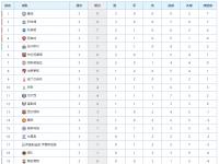 半岛体育官方-切尔西主场一球负于曼联，积分榜第十一的简单介绍