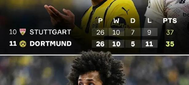 半岛体育直播-关于美因茨客场不敌多特蒙德，保级压力加大的信息