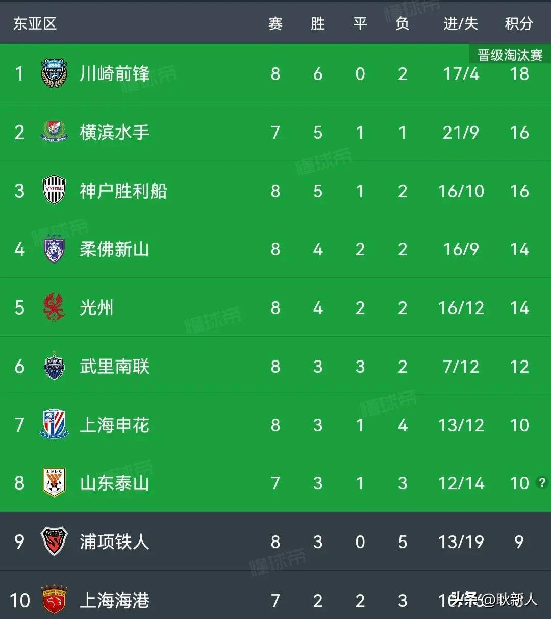 关于上海申花将对阵东京FC，能否在主场保住分？的信息