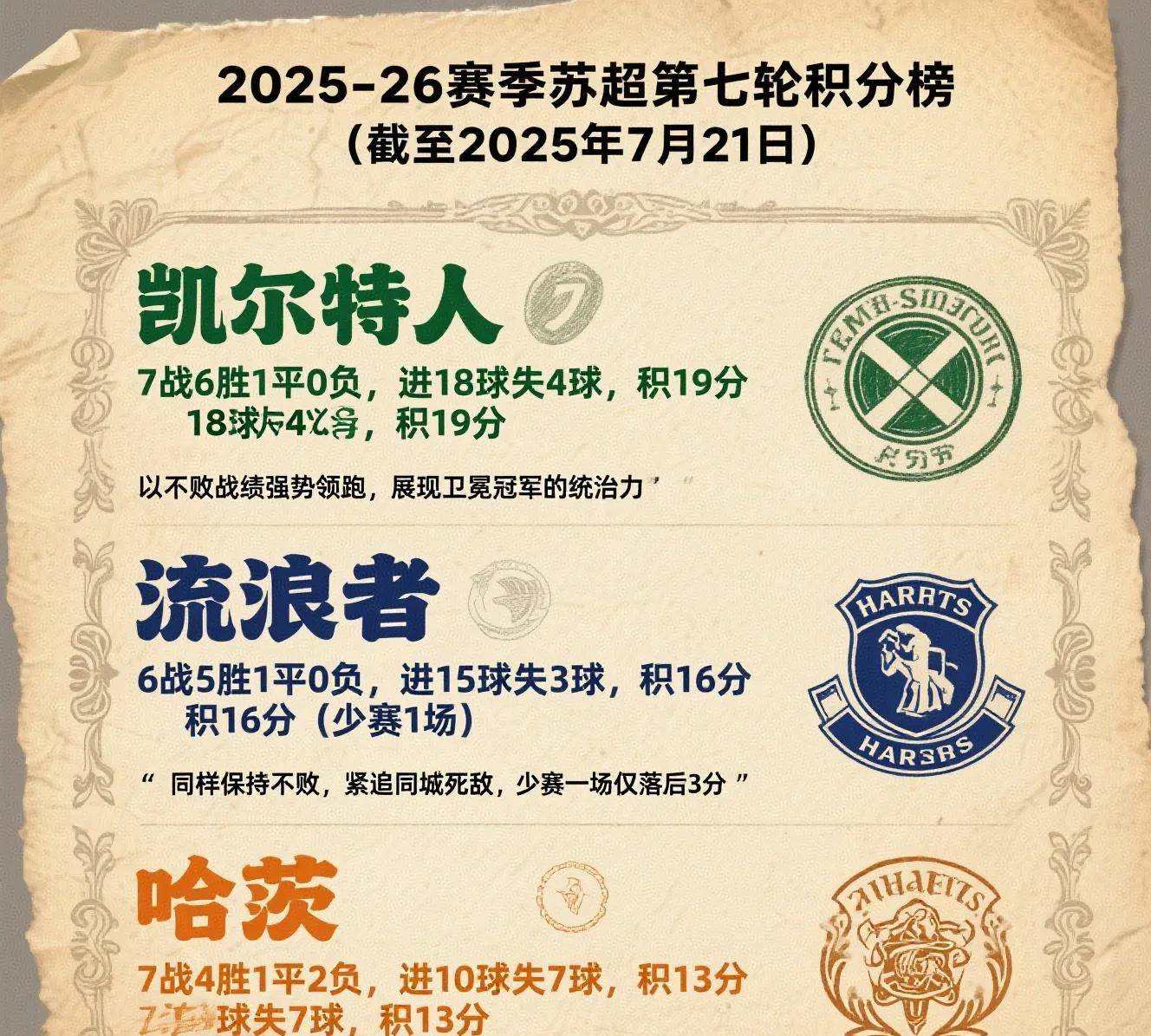 凯尔特人全队发扬光大,热火稳胜的简单介绍 凯尔特人全队发扬光大,热火稳胜的简单介绍