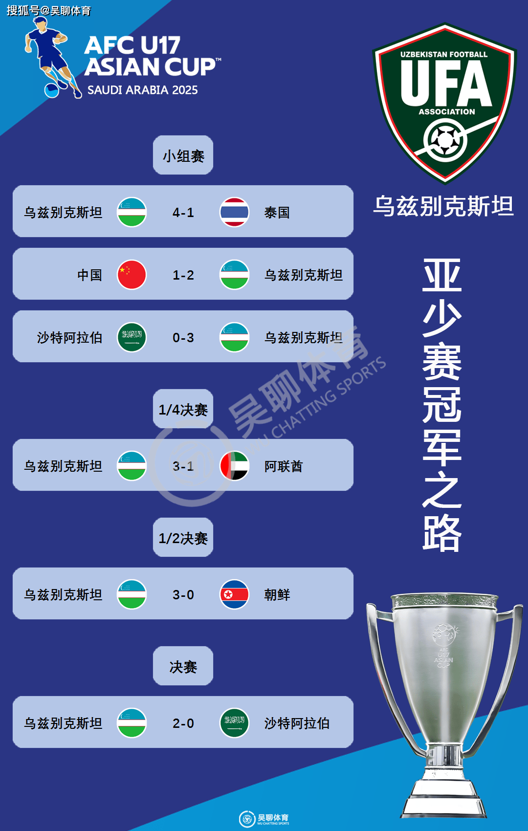 亚洲足球守望相助赛，北极球队夺得桂冠