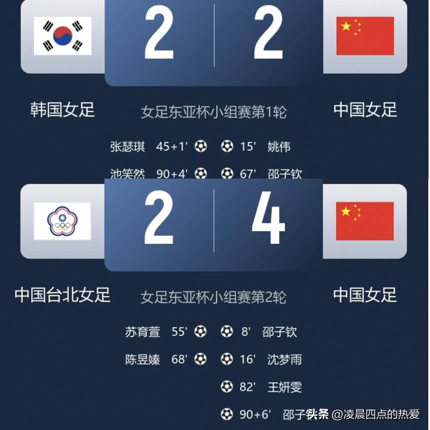 关于亚太地区女足比赛开打，各队战绩争先纷纷上榜的信息