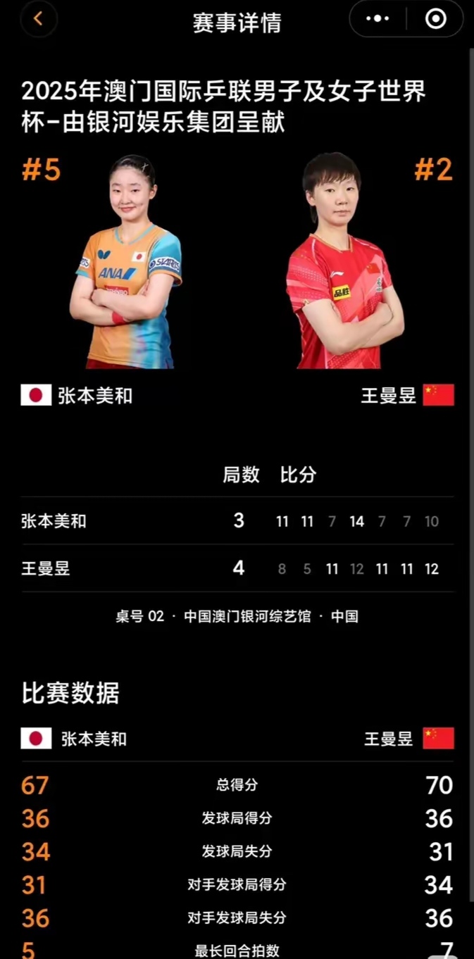 包含淘汰赛达到新高度，世界杯席位瞄准中的词条