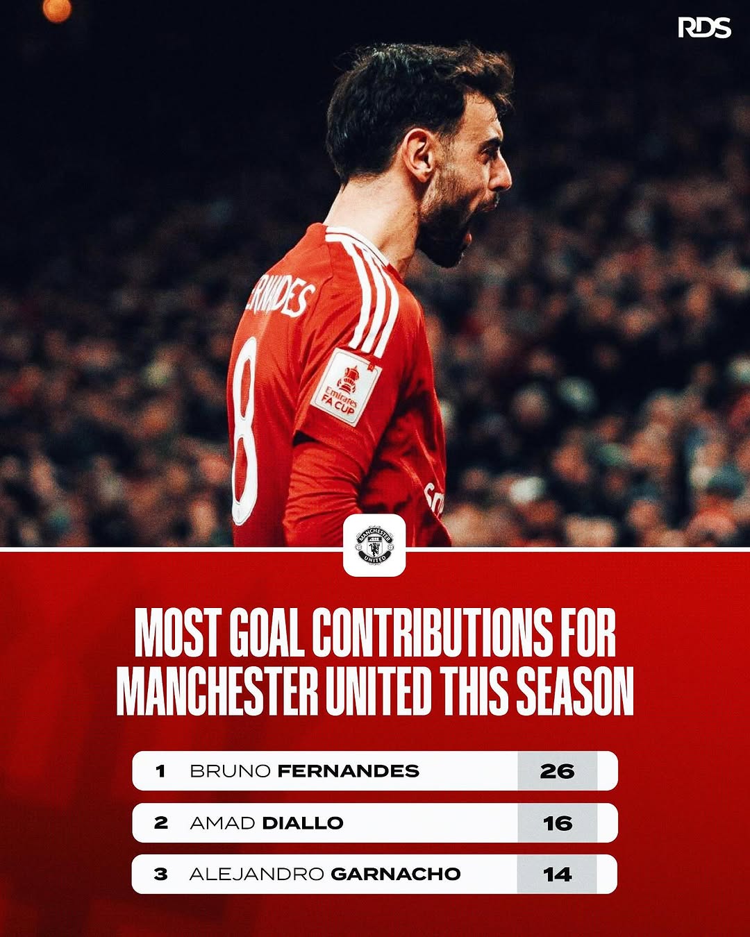 包含曼联发挥火热堪胜利，冠军夺冠资格露曙光的词条