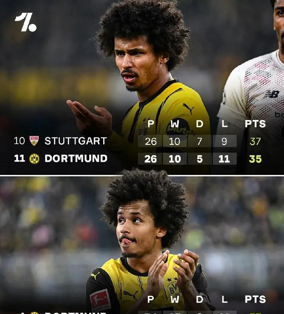 关于美因茨客场不敌多特蒙德,保级压力加大的信息 关于美因茨客场不敌多特蒙德,保级压力加大的信息